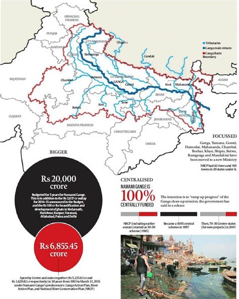 Namami Gange: In The Name of Ganga | Geography map, General knowledge ...