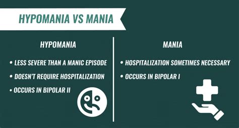 Hypomania Overview: Signs and Symptoms | Hypomania vs. Mania | Learn More