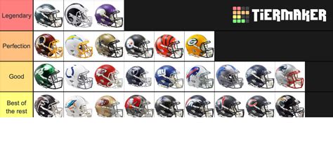 NFL Helmets Tier List (Community Rankings) - TierMaker