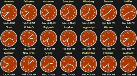 Different time zones clock desktop - thingvvti