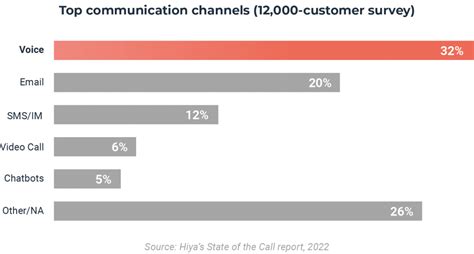 Top contact center trends for 2023 and beyond - VCC Live