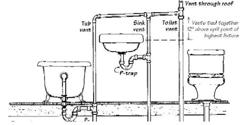 Help With A Riser Diagram with regard to How To Draw A Plumbing Riser Diagram | Diagram ...