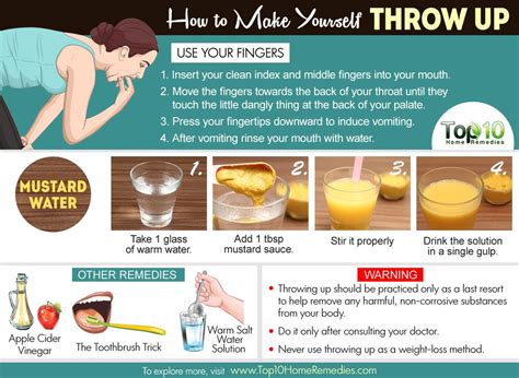 Home Remedies Cyst: Home Remedies For Throwing Up