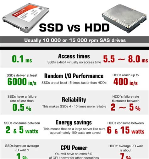 Blog: SSD and HDD Comparison