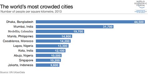 Most populous country in the world - hqlopi