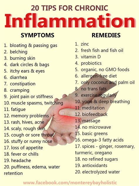 Inflammation | Physiotherapy and Recovery