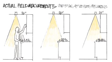 How Far Should Can Lights Be From Wall | Homeminimalisite.com