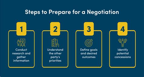 Negotiation Strategies: Top Strategies for Negotiation | Vistage