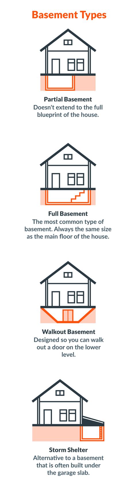 4 Basement Types: Discover Which Is Right For You