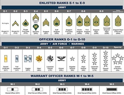 Sparks HS ROTC / JROTC/Military Rank