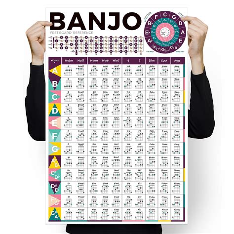 Buy Banjo Chord Chart for Beginner Adult or Kid, 16'' x 24'' Pocket ...