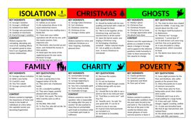 A CHRISTMAS CAROL THEME REVISION CARDS: poverty, isolation, ghosts ...