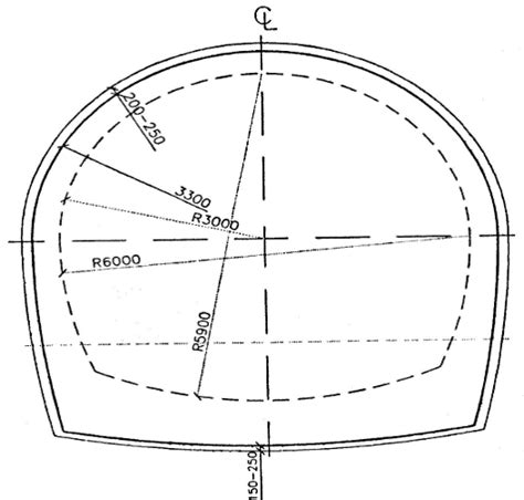 Cross-section of the tunnel [17] | Download Scientific Diagram