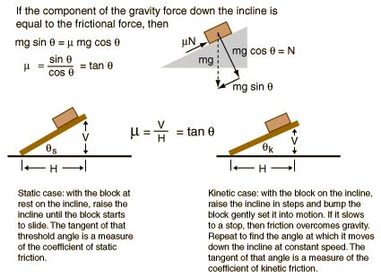 Pin by Brent Parker on Physics | Physical science, Engineering science ...