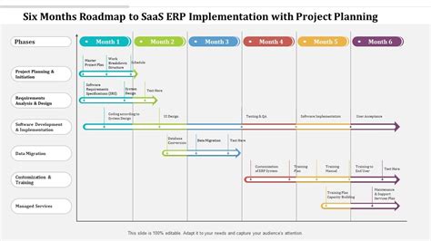 Six Months Roadmap To SaaS ERP Implementation With Project Planning ...