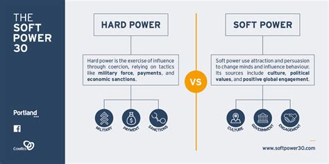 The American Political System: Power