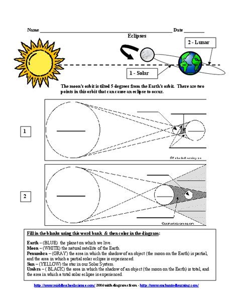 Eclipses Worksheet for 6th - 9th Grade | Lesson Planet