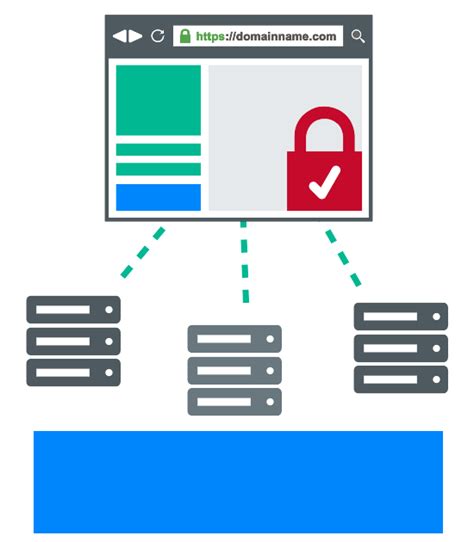 How to Install a Wildcard SSL Certificate on Multiple Servers - Comodo SSL Resources