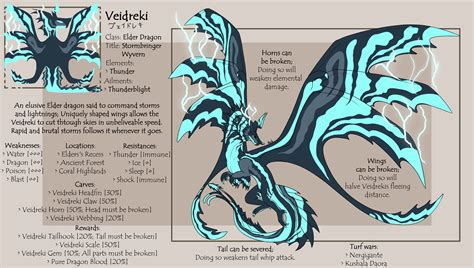 The Veidreki - Hunters Field Guide. | Fandom