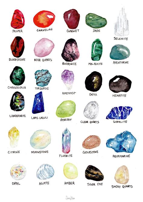 Crystal Chart – DreamyMoons | Crystal drawing, Crystals, gemstones ...