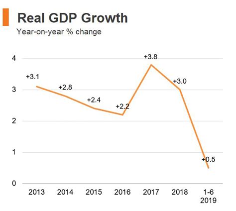 Economic and Trade Information on Hong Kong | hktdc research | HKMB ...