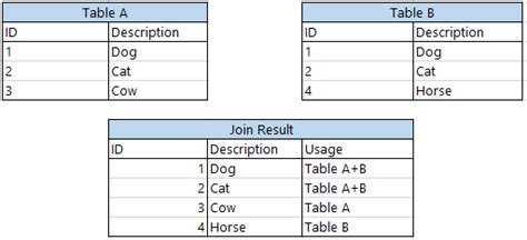 hana - SQL join two tables and create new column - Stack Overflow