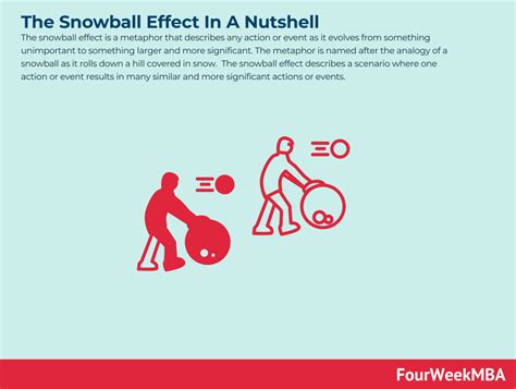 What Is The Snowball Effect? The Snowball Effect In A Nutshell ...