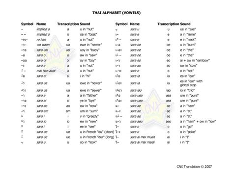 Thai and English Phonetic Comparison | Free Essay Example