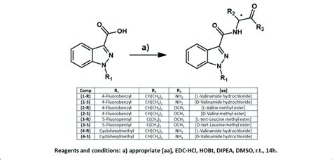 | Enantiospecific synthesis of eight indazole-3-carboxamide synthetic... | Download Scientific ...