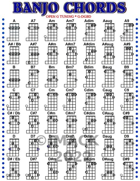 Banjo Chord Chart for Banjo Lesson G D G B D - Etsy UK