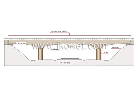 Beam Bridge Design