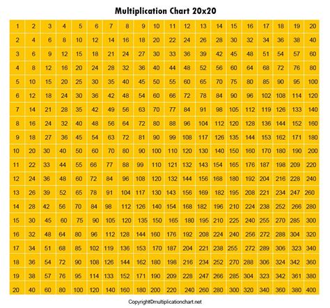 Multiplication Grid Chart 20x20 | 20x20 Multiplication Table | Multiplication chart ...