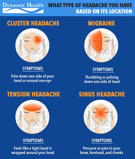 Headache Map