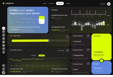 Modern UI Salesforce dashboard by Sawai Sutar on Dribbble