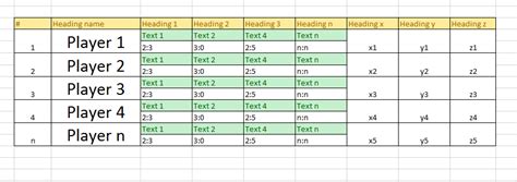 html - Two rows in the single table row in specified columns - Stack ...