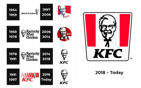 KFC Logo and sign, new logo meaning and history, PNG, SVG