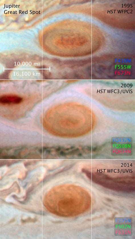 Jupiter's Great Red Spot is Shrinking, Astronomers Say | Astronomy | Sci-News.com