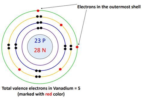 Vanadium Bohr Model - How to draw Bohr diagram for Vanadium(V)