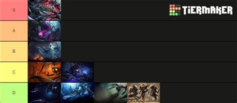 Nocturne skins 2020 Tier List (Community Rankings) - TierMaker