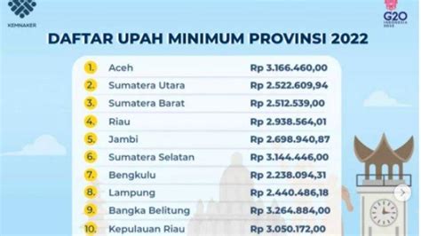 Perubahan Upah Minumum 2023, Berikut Batas Akhir Penetapan UMP dan UMK ...