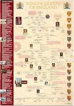 Kings & Queens Timeline Poster - English & British Monarchs - A3 size: Amazon.co.uk: Westair ...