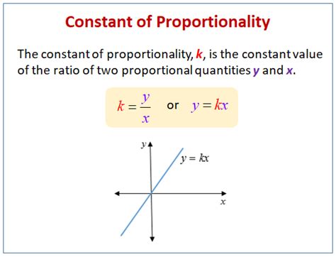 Constant of Proportionality (solutions, examples, videos, worksheets, games, activities)