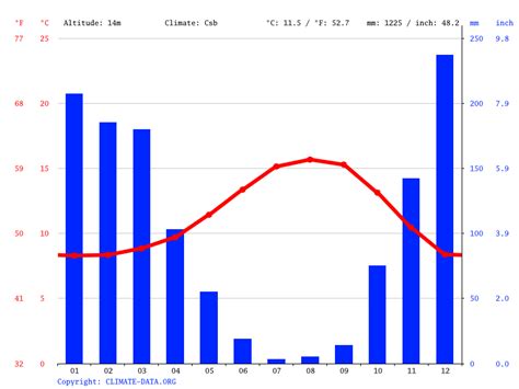 Fortuna climate: Weather Fortuna & temperature by month