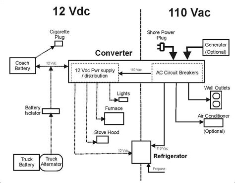 Rv Inverter Charger Wiring Diagram - Wiring Diagram