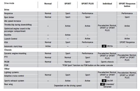 Sport Mode and PASM | Planet-9 Porsche Forum