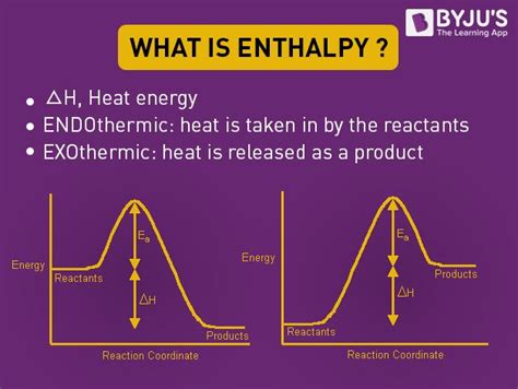 Enthalpy Diagram