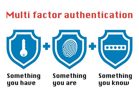 Authentication