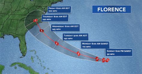 Hurricane Florence Strengthens Fast On Path For East Coast - CBS Chicago