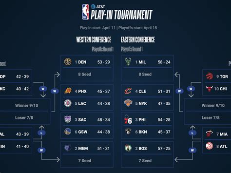 Nba Standings Playoffs 2023 Schedule