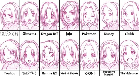 Sakura Haruno in Different Art Styles | Anime / Manga | Know Your Meme